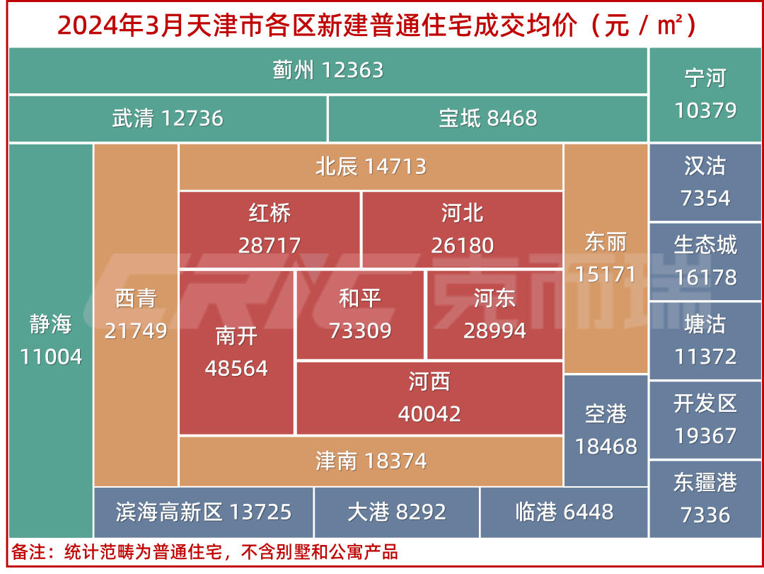 塘沽最新房价概览与动态分析