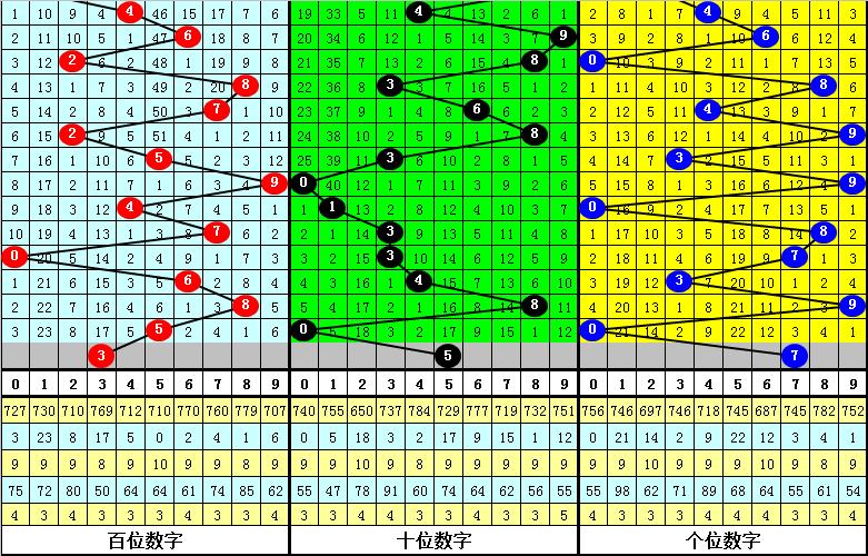 今天3D开机号和试机号对应码多少,创新解释说法_JRK77.151桌面款