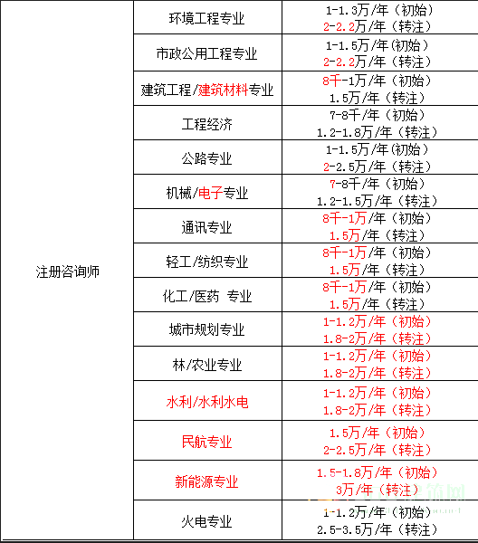 药师最新挂靠价格的探索与奇妙物语