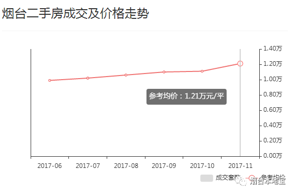 文登最新房价概览，最新房价信息一览无余