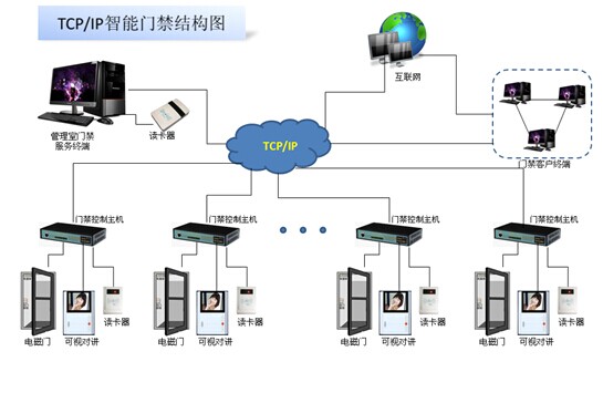新奥门彩天天开奖资料一,智能门禁方案_BMA77.340感知版