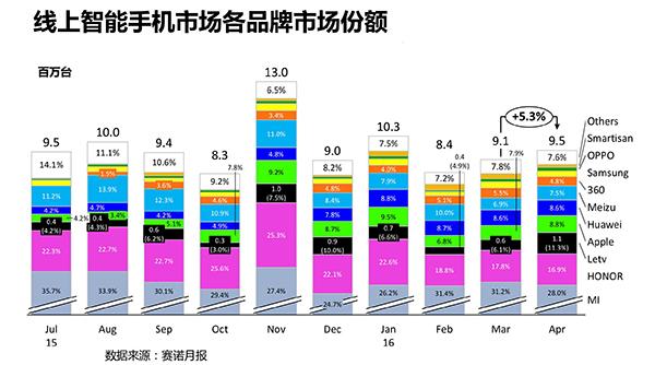 最新赛诺数据,​最新赛诺数据大揭秘📣🔥 深度洞察行业趋势👀