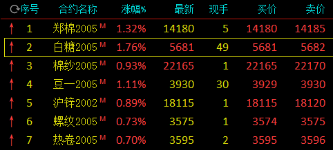 今日糖价更新及分析，最新糖市行情概览