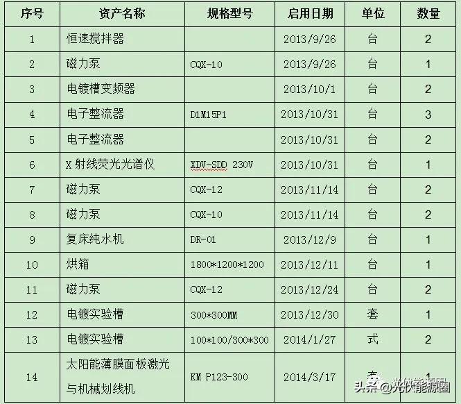 双流最新土地拍卖步骤指南及拍卖详情解析
