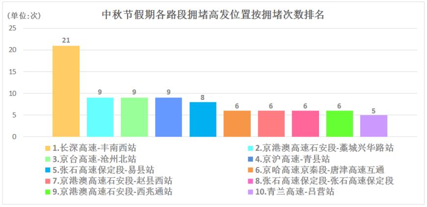 不锈钢锥形旗杆 第605页