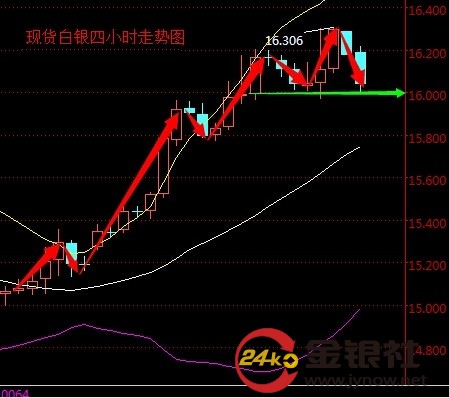 现货白银最新行情分析，市场动态与趋势解读