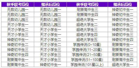 新澳门管家婆免费资料查询,打分综合法_YEZ23.618资源版