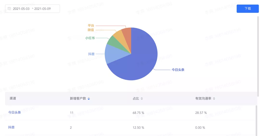 今晚准特马,实时数据分析_CEK23.886星耀版