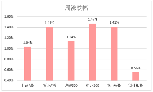 白钢旗杆 第582页