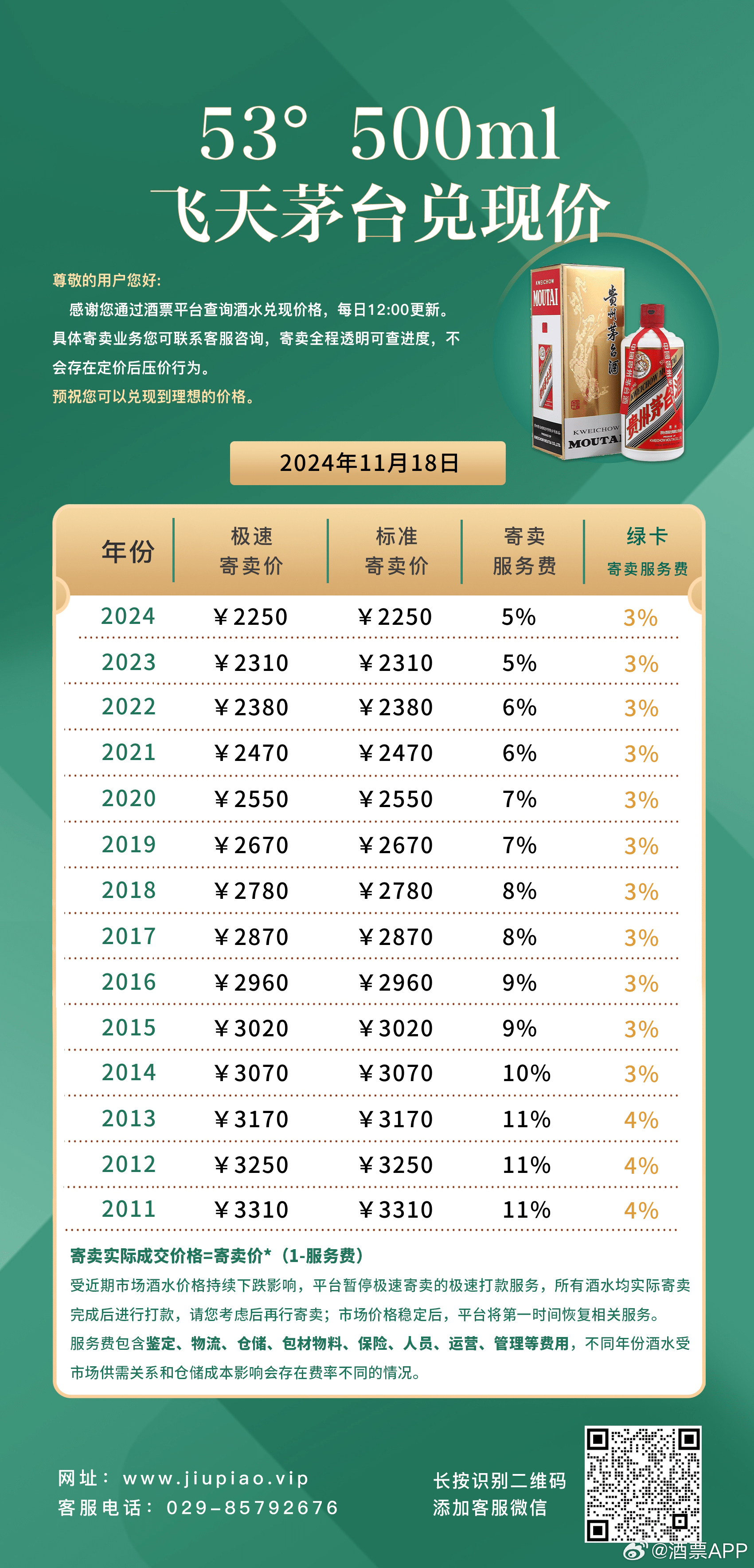 2024年茅台最新价目表,平衡计划息法策略_FVS23.922Phablet