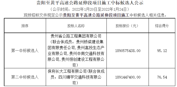 2024贵州宁黄公路最新消息,连贯性方法执行评估_VDY23.977晴朗版