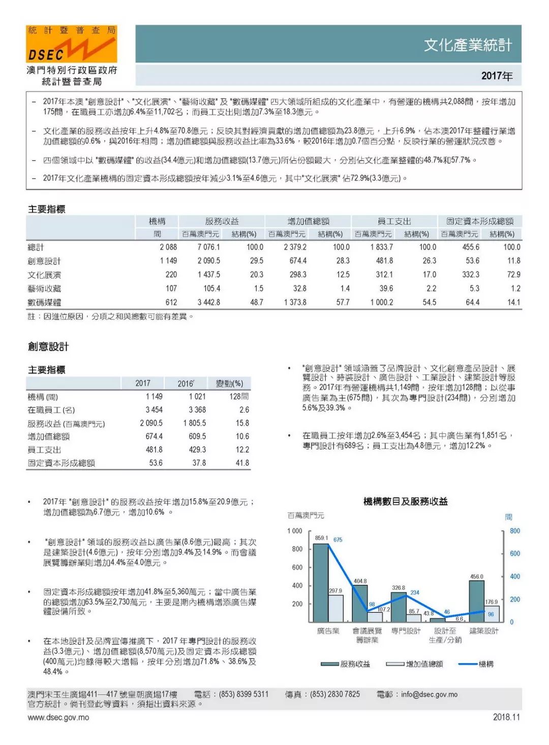 澳门资料大全,实际确凿数据解析统计_OAA23.670紧凑版