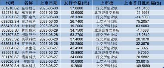 新澳天天开奖资料大全600T,快速实施解答研究_VUN23.941冷静版