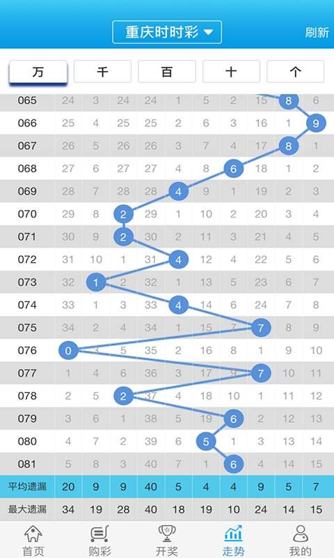 一白小姐一一肖必中特,全面设计实施_QFE79.635史诗版