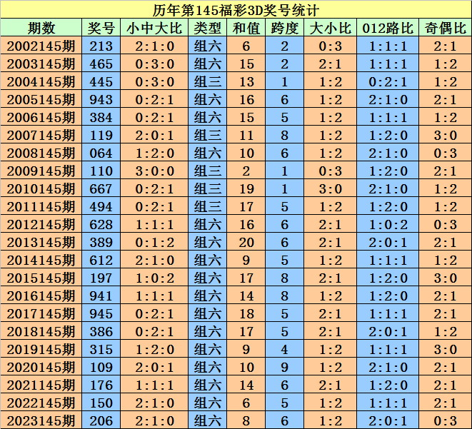 2024澳门天天开好彩大全开奖记录走势图,实用性解读策略_QZT79.414高端体验版