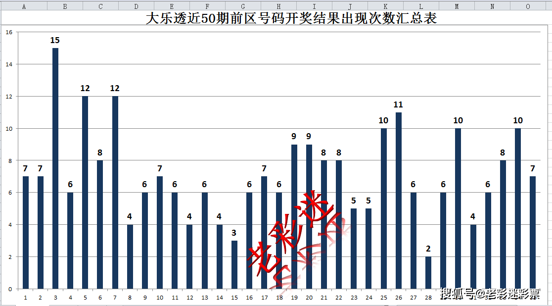 2020年澳门开奖结果+开奖记录,统计材料解释设想_HOO79.286零障碍版
