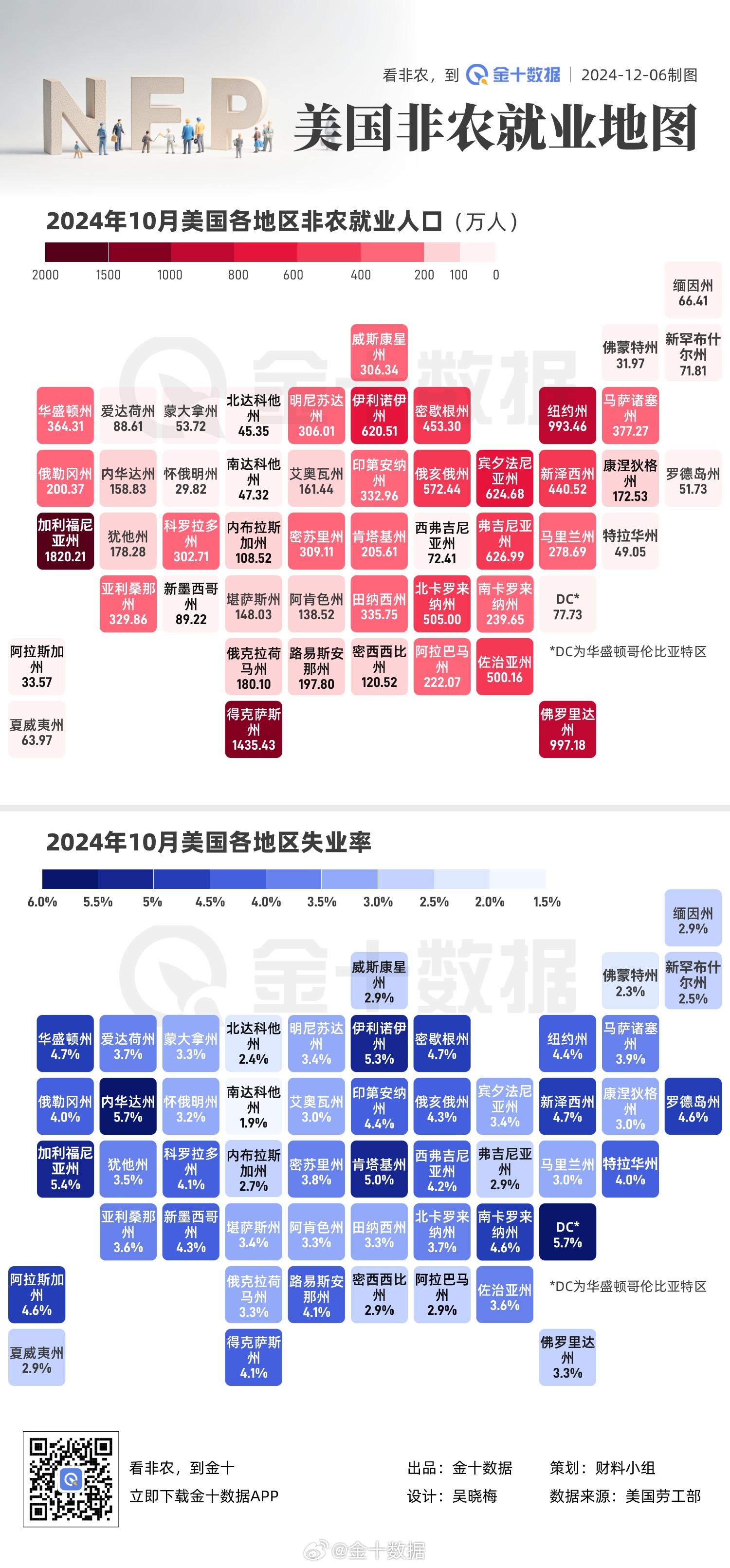 美国最新非农数据解读与大自然美景的旅行探索