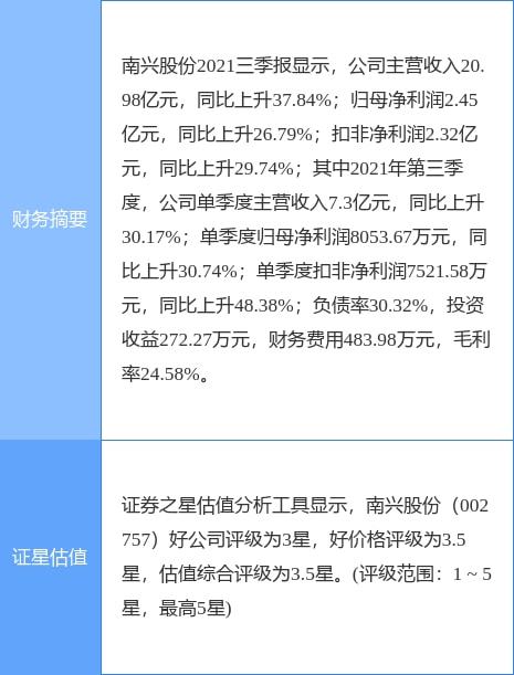 南兴股份最新公告及阅读指南概览