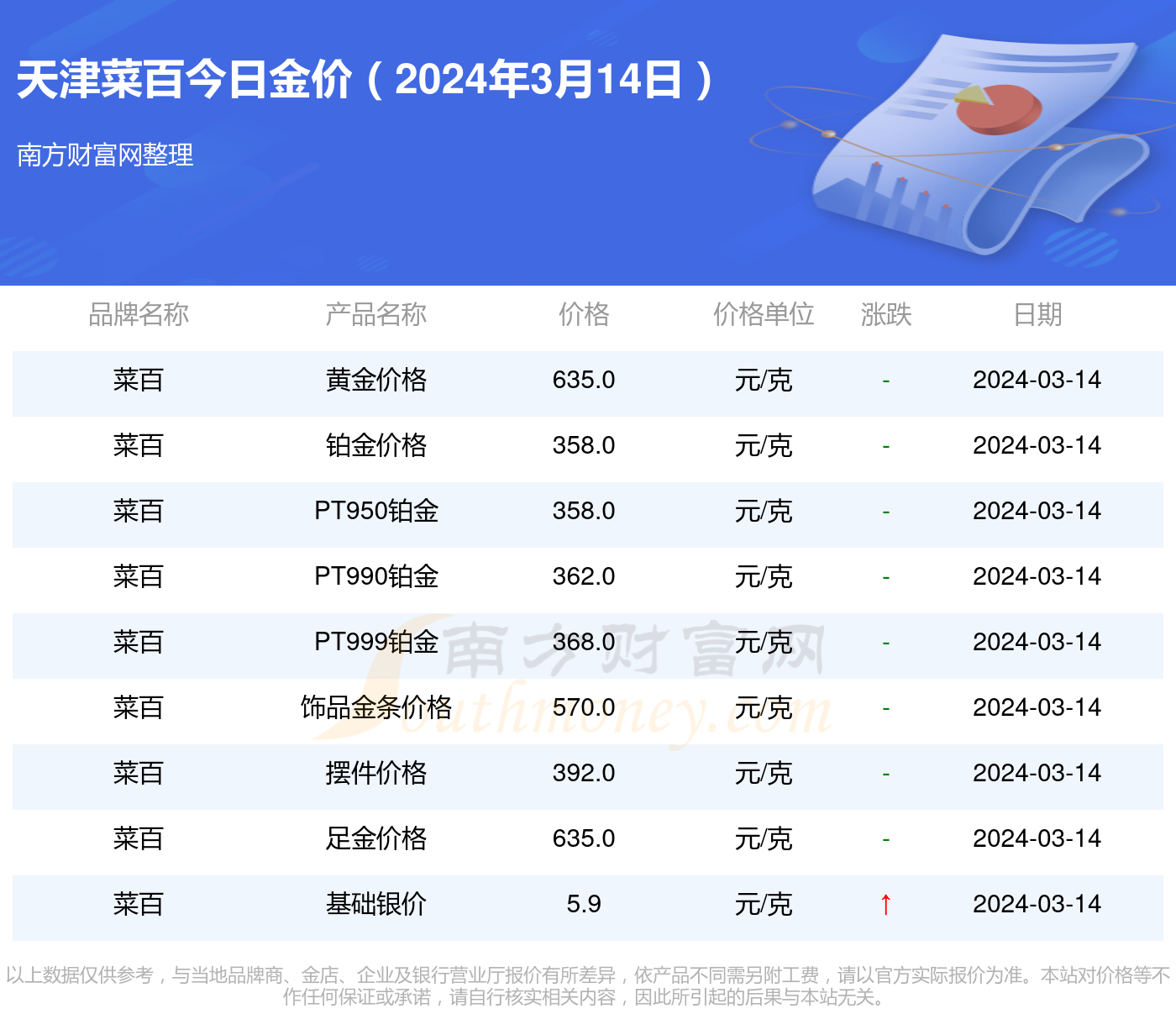 天津贵金属行情深度解析