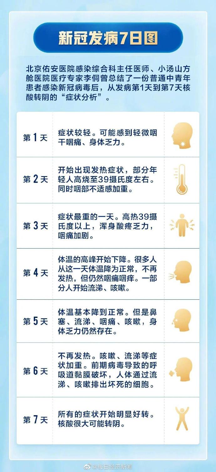 最新疾病概述简介