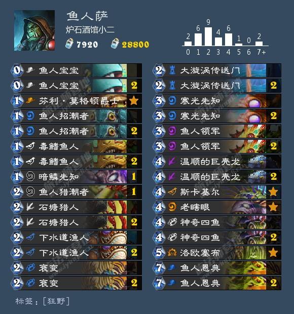 最新YU，时尚潮流引领者