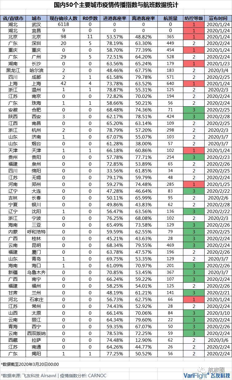 探索航空业面临的挑战与未来展望，最新停飞事件分析