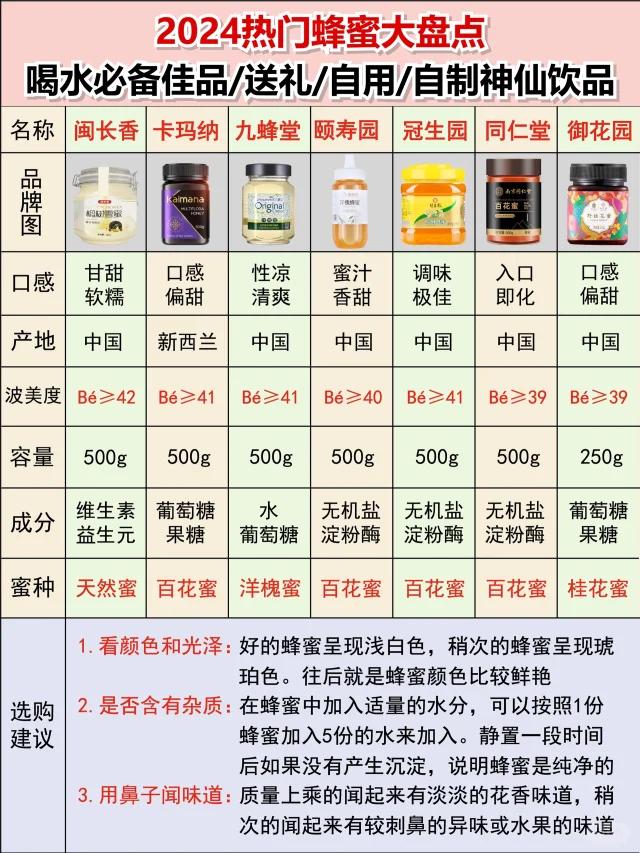 最新蜂蜜，友情中的甜蜜日常
