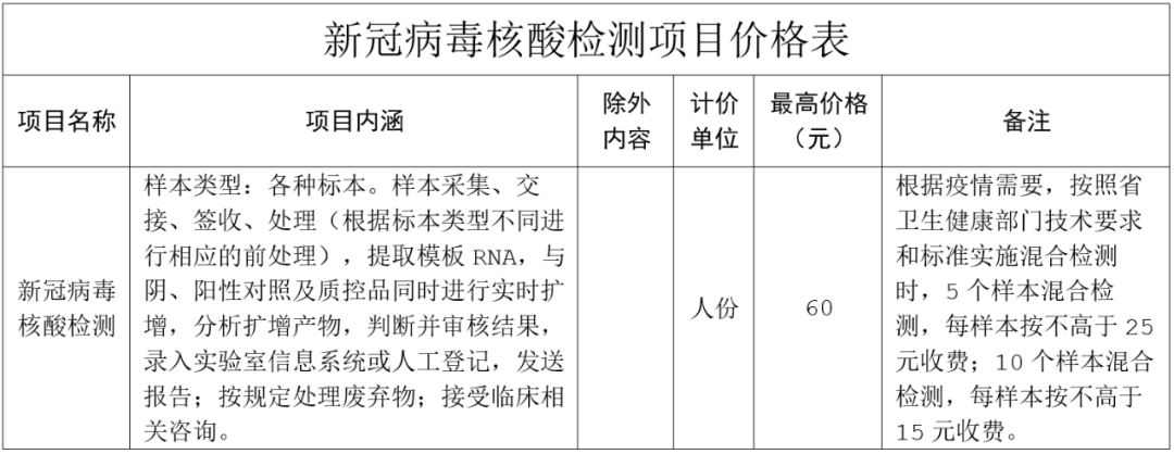 核酸最新检测收费概览，背景、进展与影响分析
