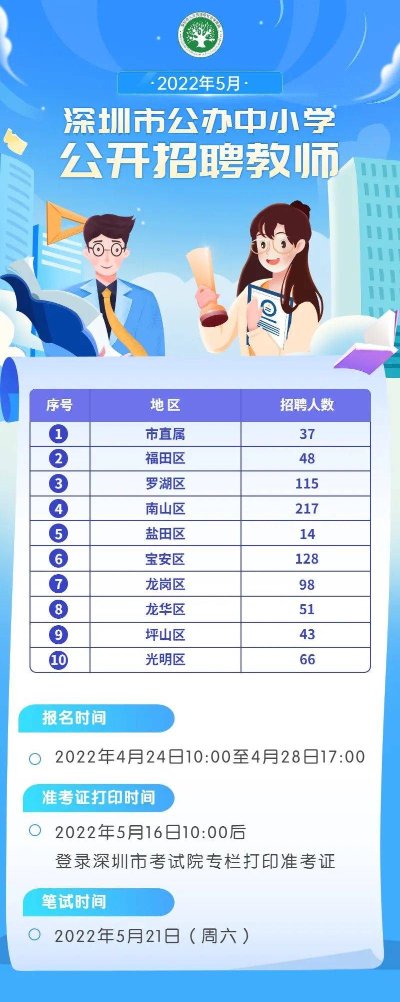 深圳最新教师招聘启幕，一场温馨的教师之旅
