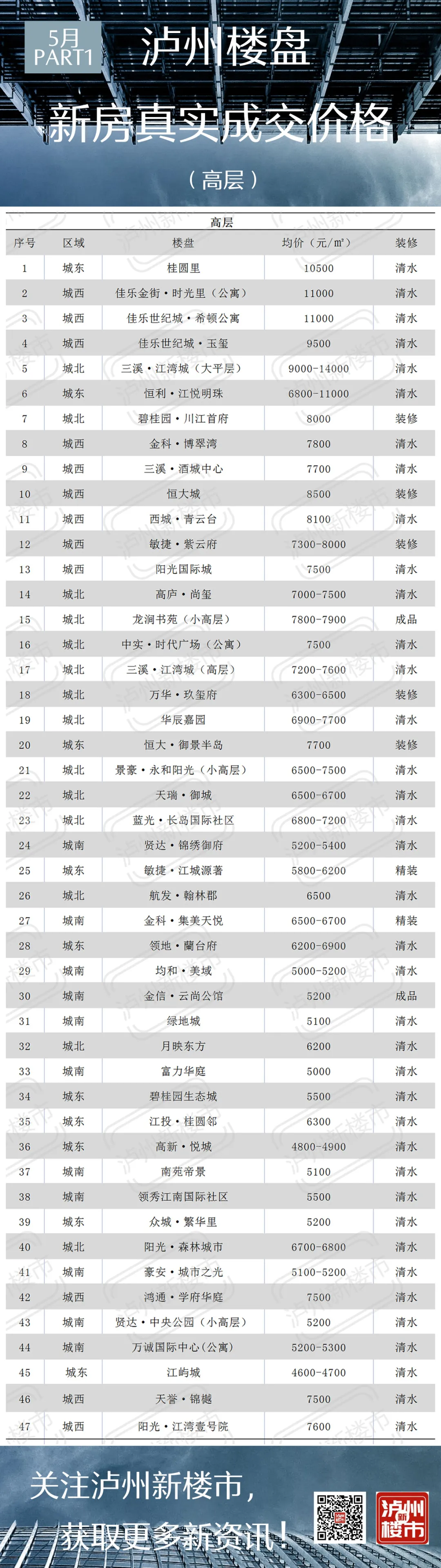 2025泸州楼盘最新价格概览，梦想与现实交汇的未来篇章