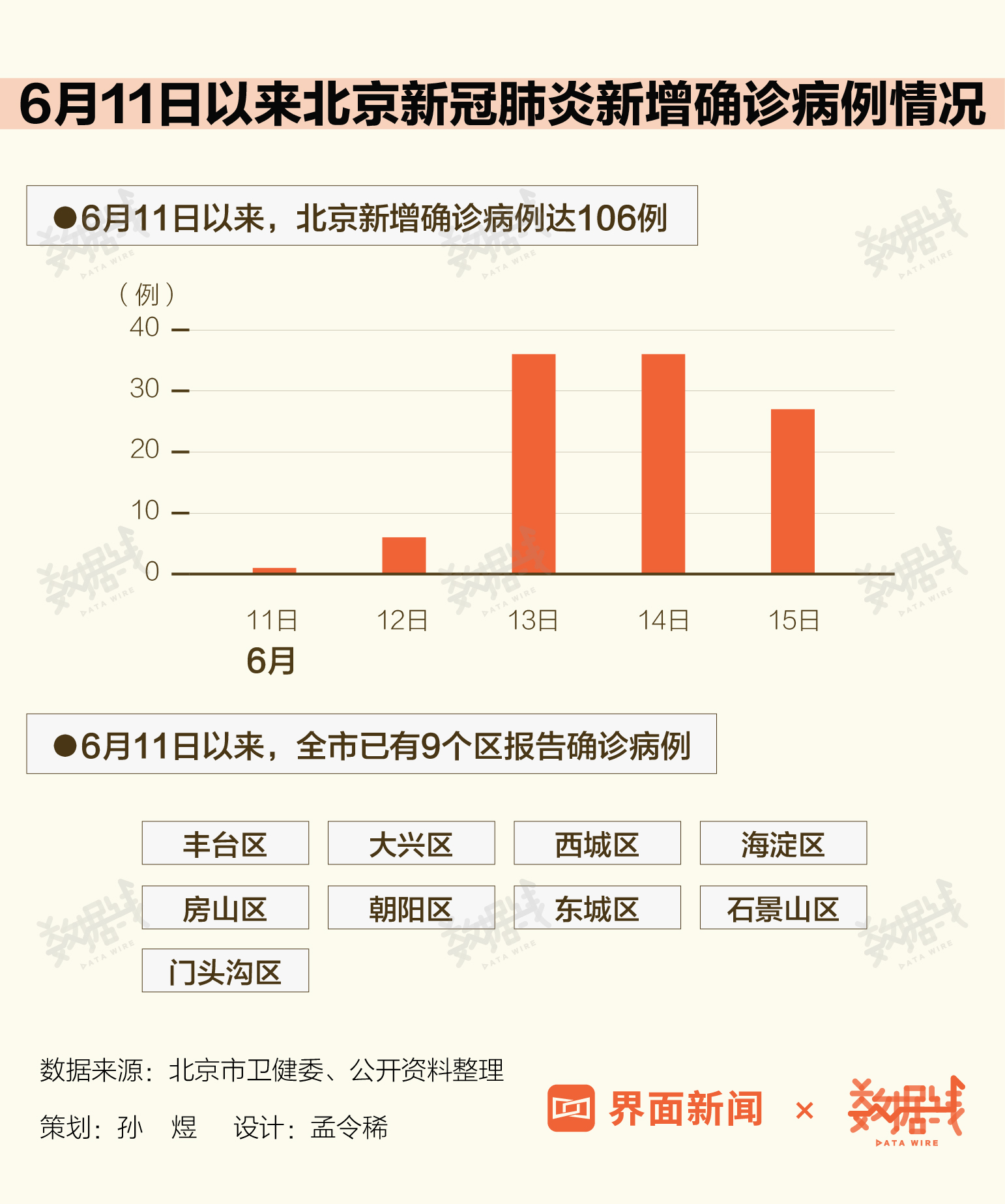 北京新发地疫情最新动态与内心平静的旅行探索