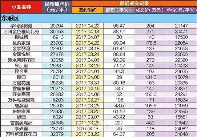 天津塘沽房价走势与家的温馨价值分析